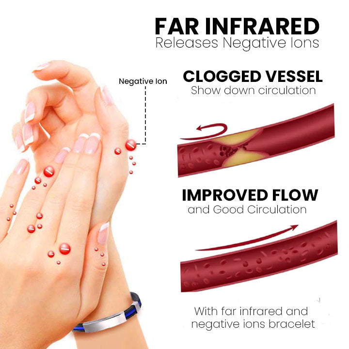 (Limited time discount 🔥 last day)Therapeutic Lympunclog Titanium Wristband