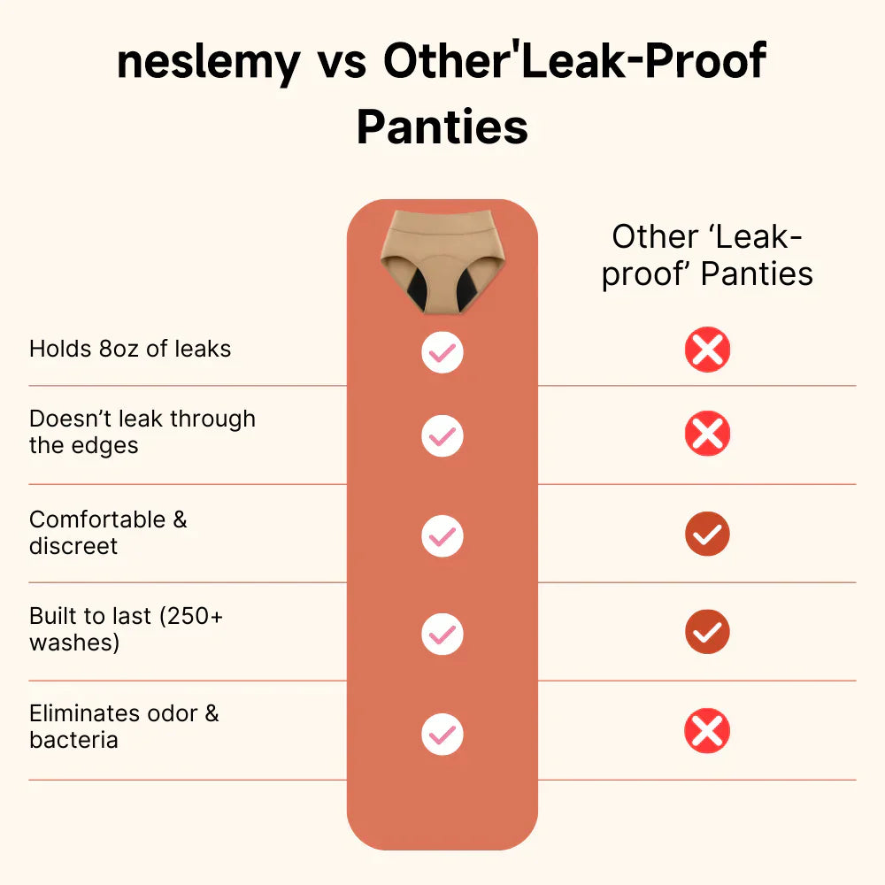 NESLEMY™ 100%Leak-Proof Underwear 4-pack | 🎄𝘾𝙝𝙧𝙞𝙨𝙩𝙢𝙖𝙨 𝙎𝙖𝙡𝙚🎅